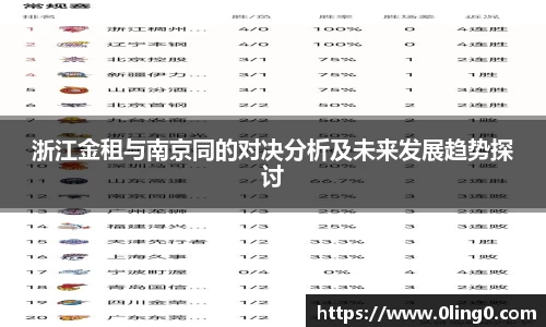 浙江金租与南京同的对决分析及未来发展趋势探讨
