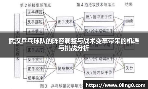 武汉乒乓球队的阵容调整与战术变革带来的机遇与挑战分析